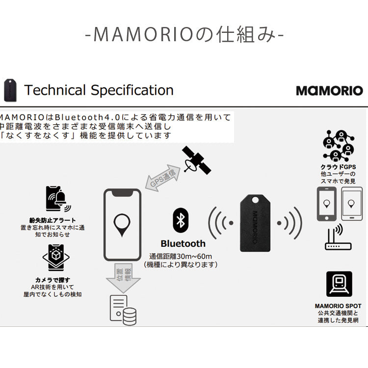 【オプションパーツ】MAMORIO-001