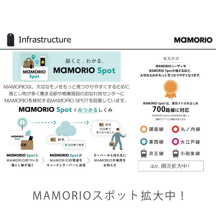 【オプションパーツ】MAMORIO-001